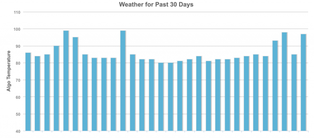 19 January 2019 Google Algorithm Update - MozCast Algorithm Tracker