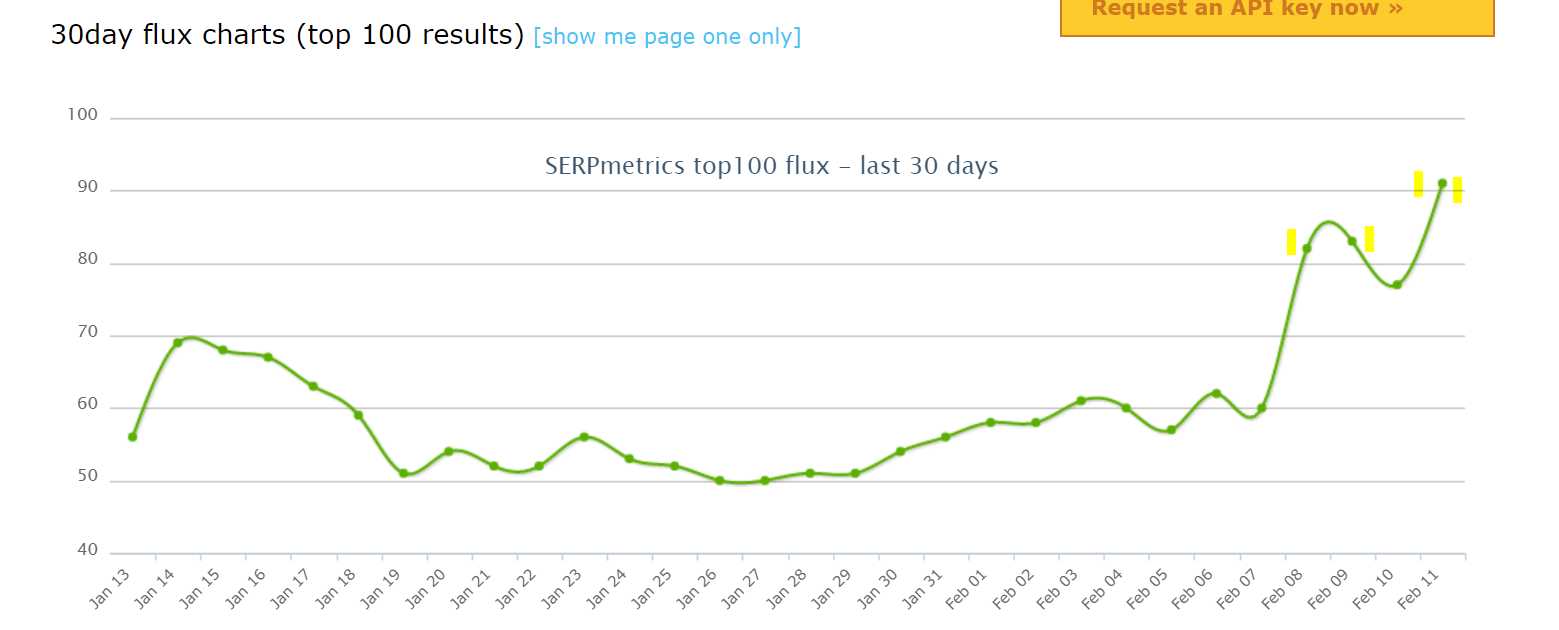 확인되지 않은 알고리즘 업데이트 2월 SERPMetrics