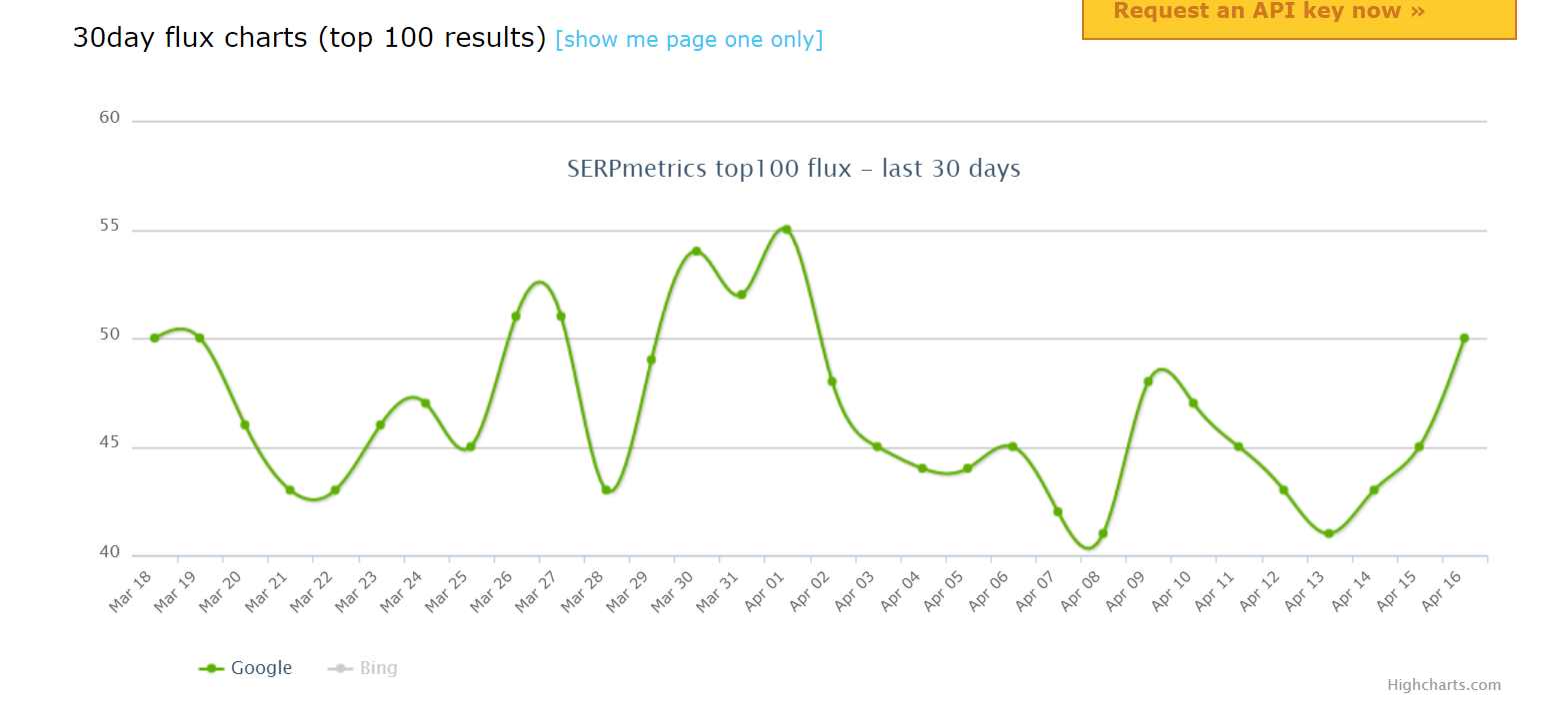 SERPMetrics-4월