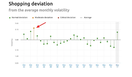 Semrush_Sensor_4