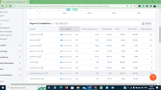 Semrush_Keyword_Research_9.