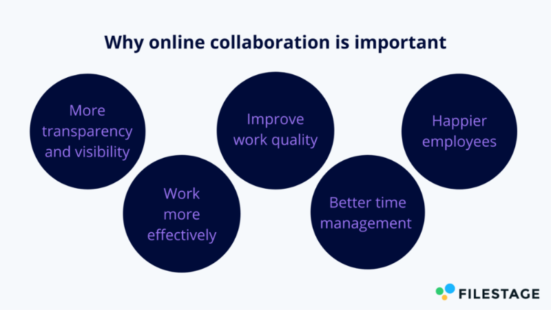 Por qué es importante la colaboración - Filestage