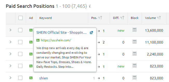 Screenshot einer SHEIN-Werbung in Semrush