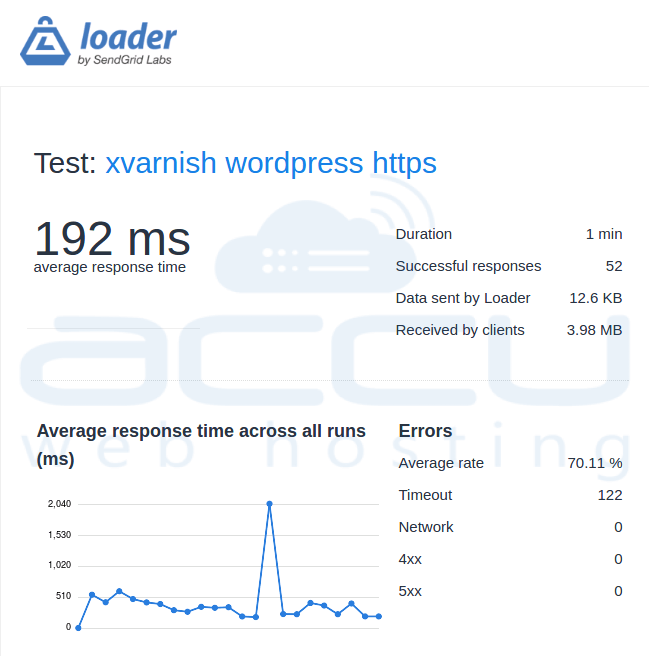 Plugin Xvarnish per ottimizzare e velocizzare il server WHM