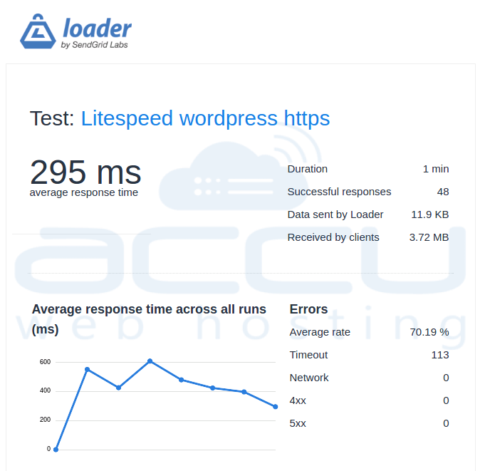 Server Web LiteSpeed ​​per ottimizzare e velocizzare il server WHM