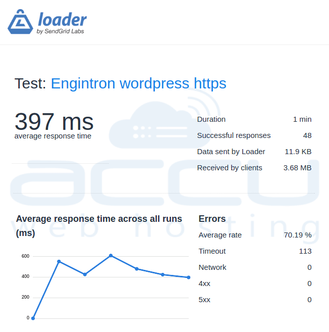 Plugin Engintron per ottimizzare e velocizzare il server WHM