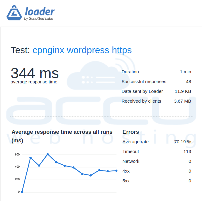 Plugin Cpnginx per ottimizzare e velocizzare il server WHM