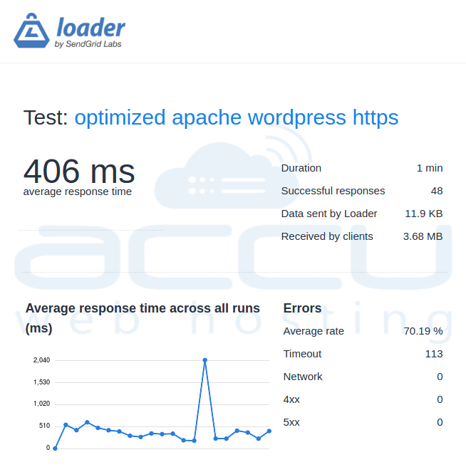 Apache ottimizzato per ottimizzare e velocizzare il server WHM