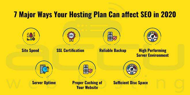 7 Major Ways Your Hosting Plan Can affect SEO in 2020