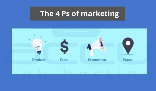 Marketing global para principiantes