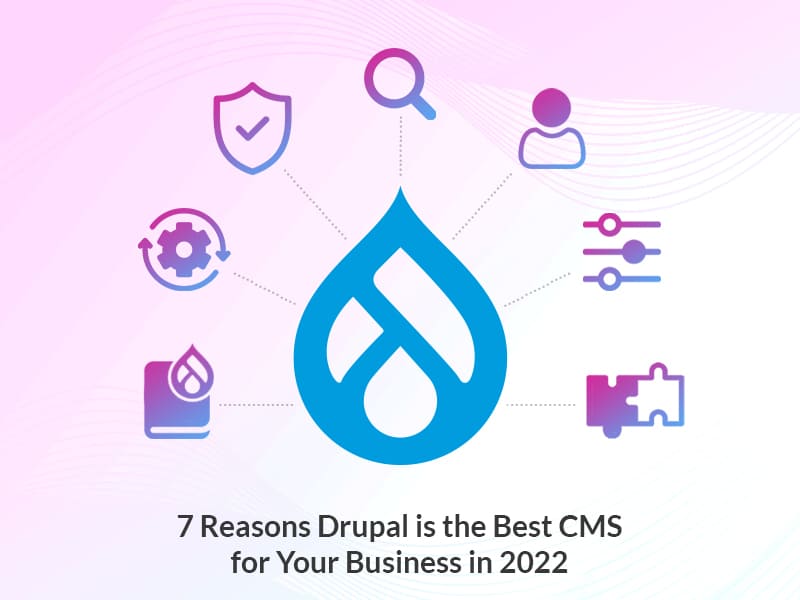 CMS terbaik Drupal untuk Bisnis