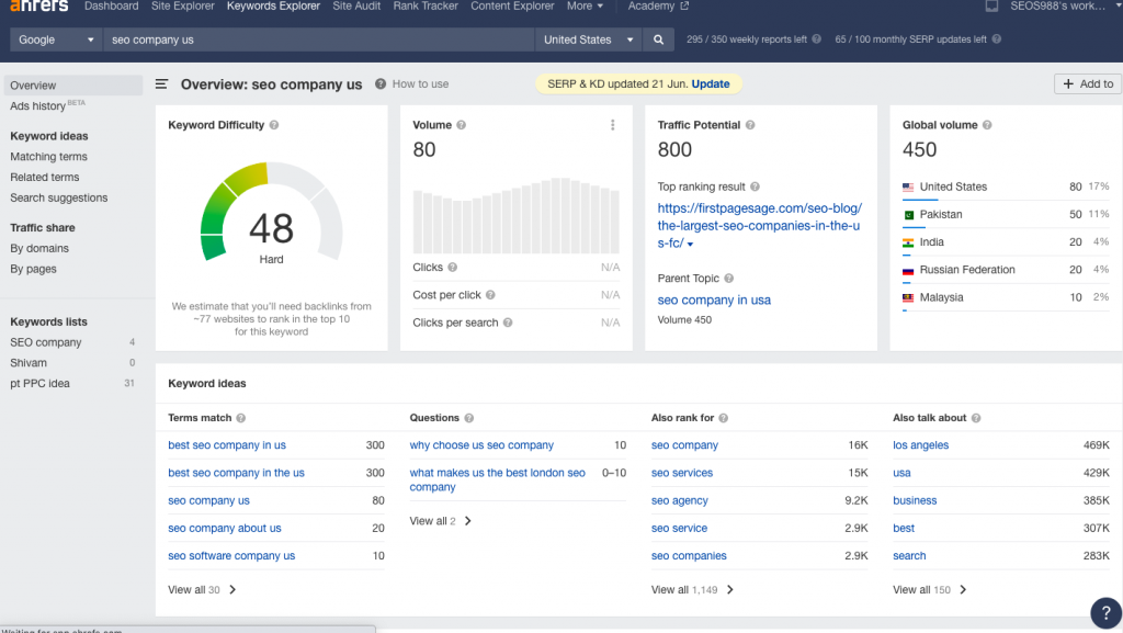 Ahrefs Vs Semrush : quel outil SEO est le meilleur et pourquoi ? sept Ahrefs keyword research