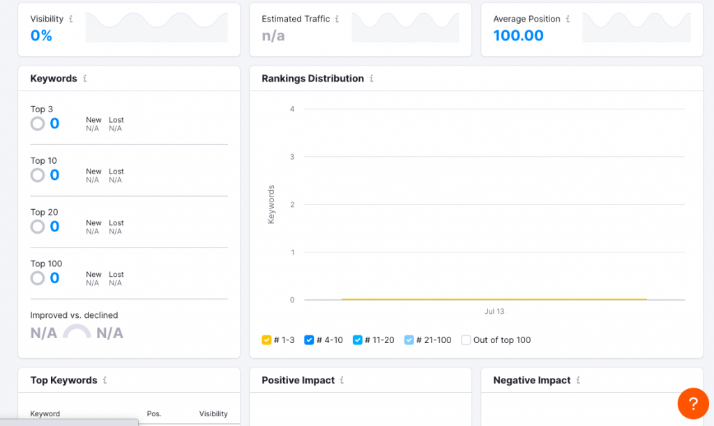 Ahrefs Vs Semrush : quel outil SEO est le meilleur et pourquoi ? 21 Semrush’s Position Tracking tool