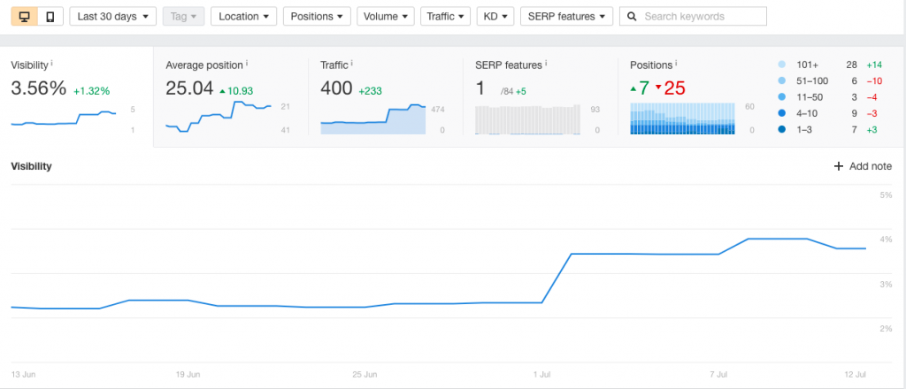 Ahrefs Vs Semrush : quel outil SEO est le meilleur et pourquoi ? 20 Ahrefs Rank Tracker