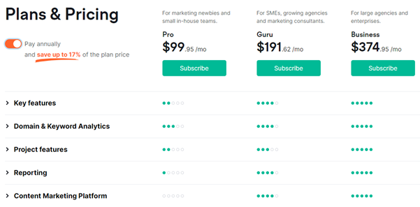 Ahrefs Vs Semrush : quel outil SEO est le meilleur et pourquoi ? 25 Semrush Annual plans