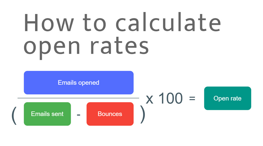 calculadora de taxas de abertura de e-mail