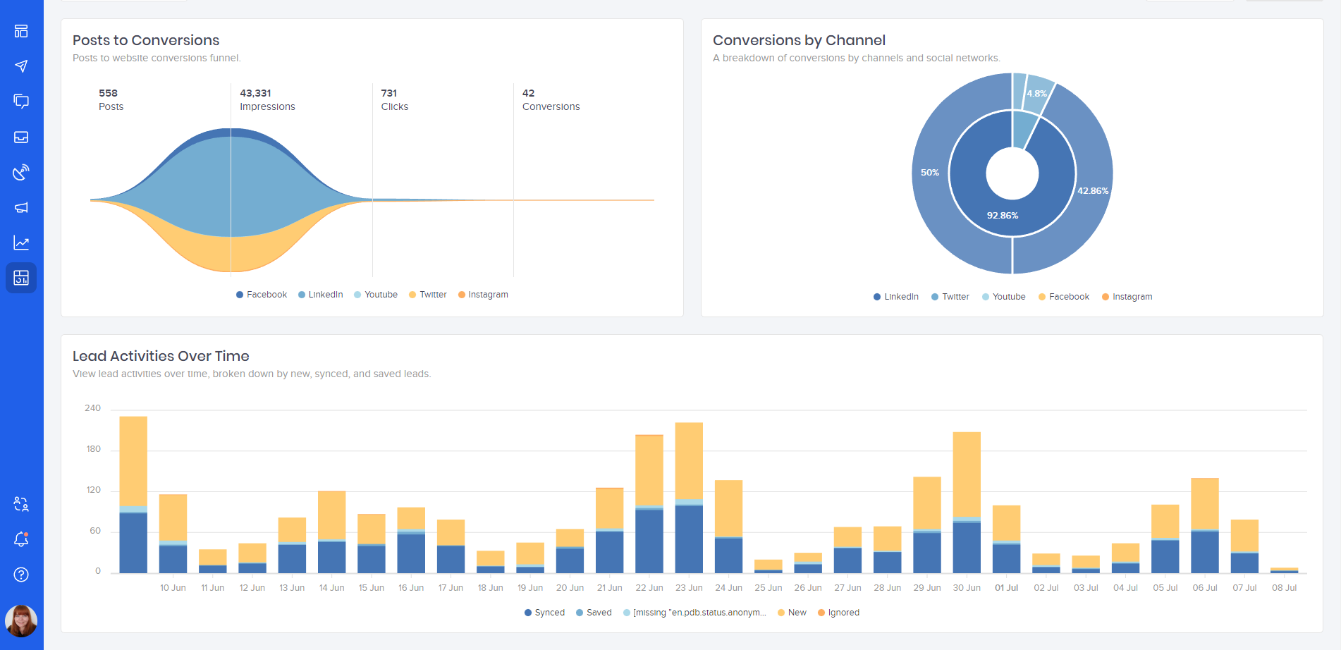 oktopost lead nurturing piattaforme