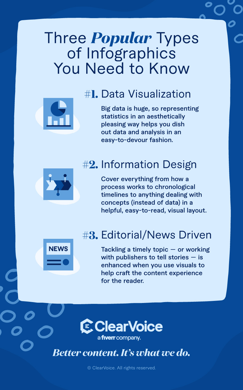 Tipos populares de infográficos