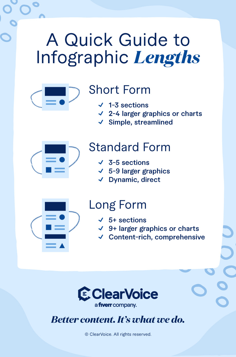 Comprimentos do infográfico Infográfico