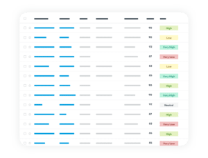 As organizações podem ser mais centradas no cliente e aproveitar os méritos modernos das soluções de CRM alimentadas por inteligência artificial (IA) para ajudar a otimizar e personalizar o engajamento em toda a jornada do cliente.