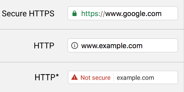 安全なhttps