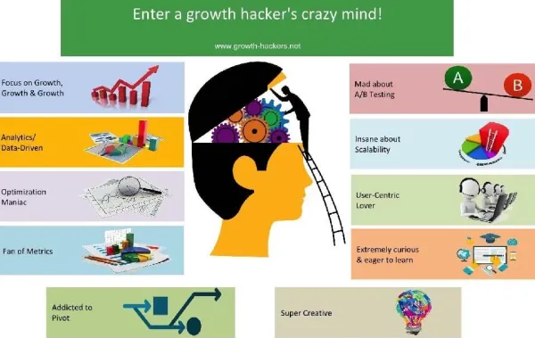 Opis stanowiska Growth Hacker