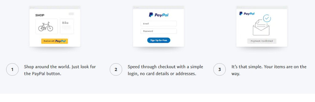 Paypal - 电子商务业务的在线支付网关