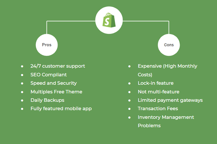 Shopify 的优点和缺点