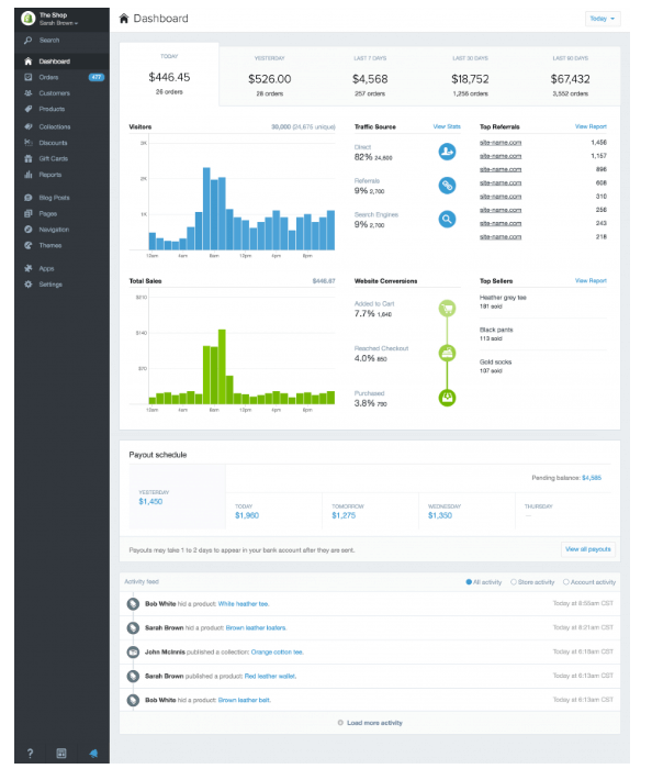 Shopify 管理仪表板