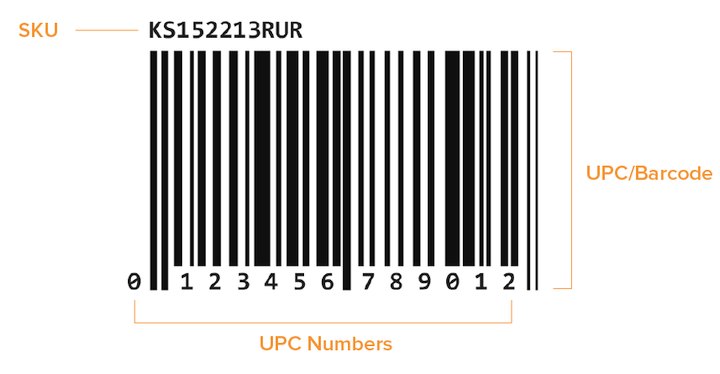 SKU, UPC e codici a barre