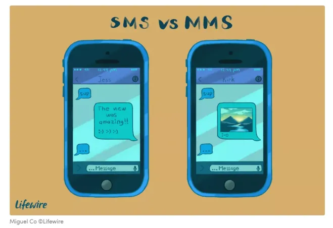 sms vs mms