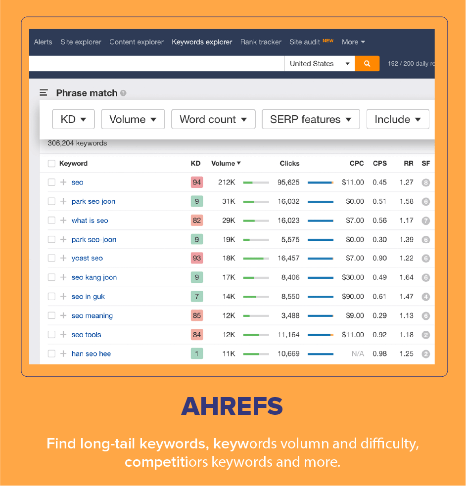 Alat SEO eCommerce Ahref