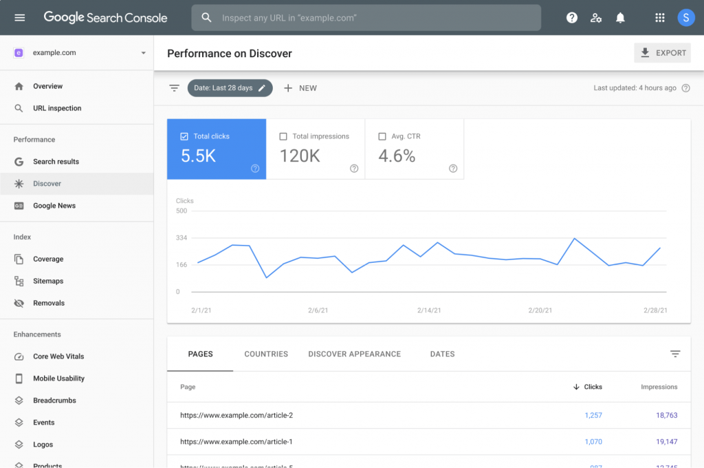 Dasbor Google Search Console