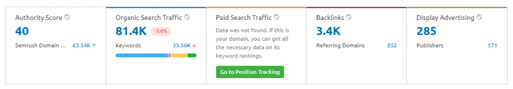 Studi kasus kinerja SEO eCommerce