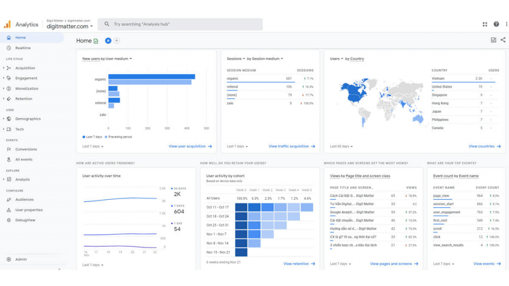 Dasbor Google Analytics