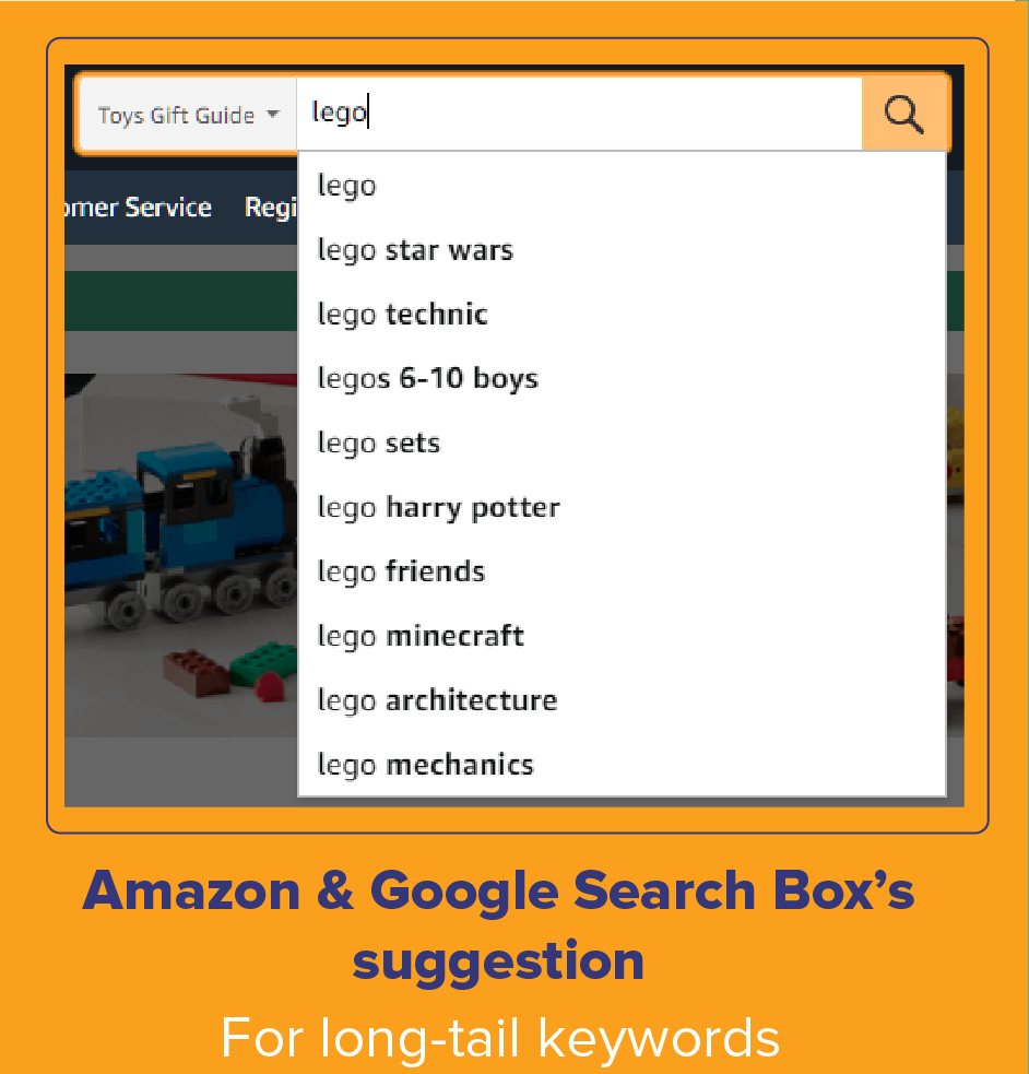 Amazon untuk penelitian kata kunci