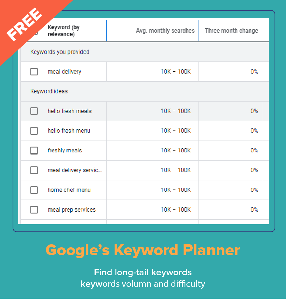 Alat SEO eCommerce Perencana Kata Kunci
