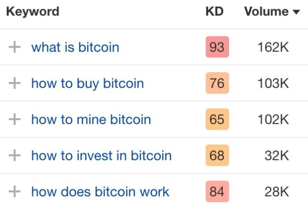 contoh volume pencarian kata kunci ekor panjang