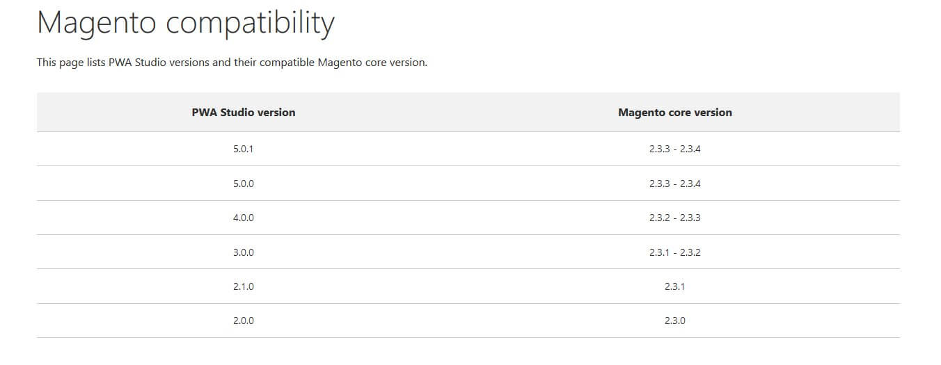 Compatibilidade com Magneto PWA Studio