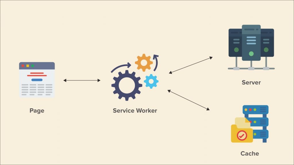 Service Worker 的工作原理