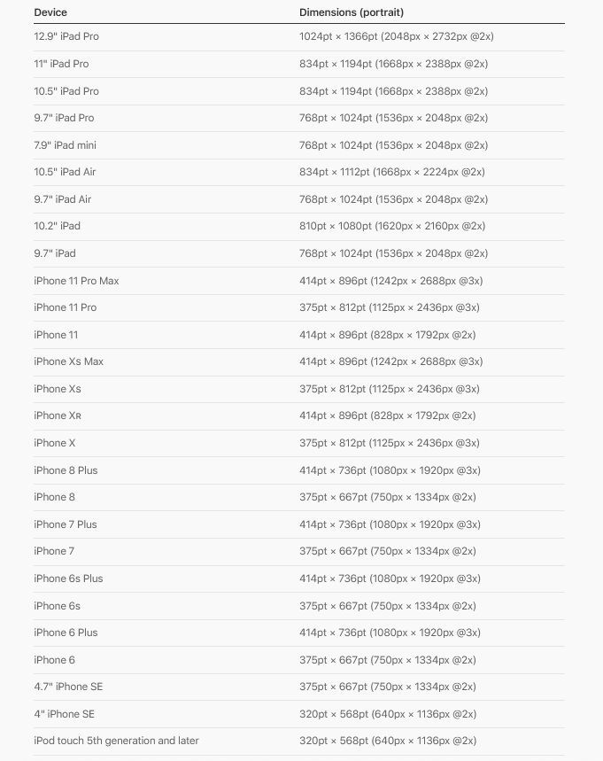 Diverse dimensioni dello schermo Apple sul mercato