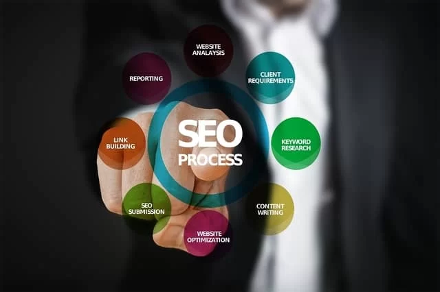 Os 10 principais erros críticos de SEO de sites de comércio eletrônico