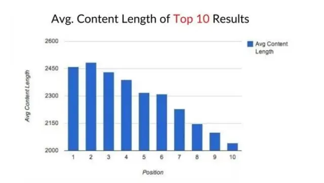 la longitud del contenido importa