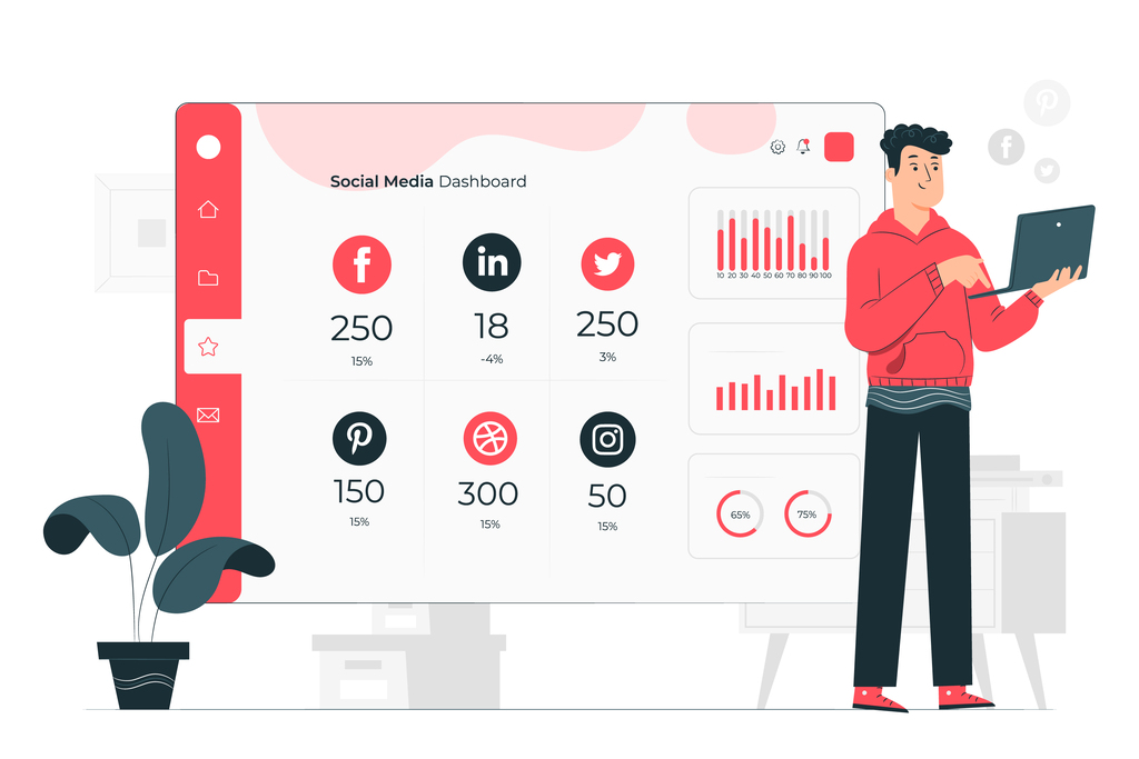 KPIs de mídia social