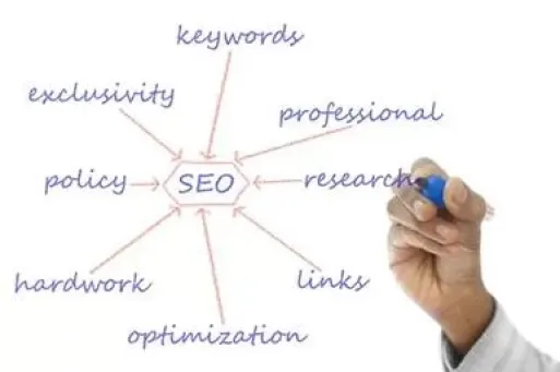 Strategi SEO