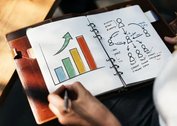 7 componentes que nenhum plano de marketing deve ser sem