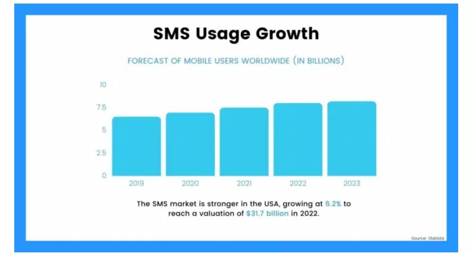 Lanjutan Adopsi SMS oleh Konsumen