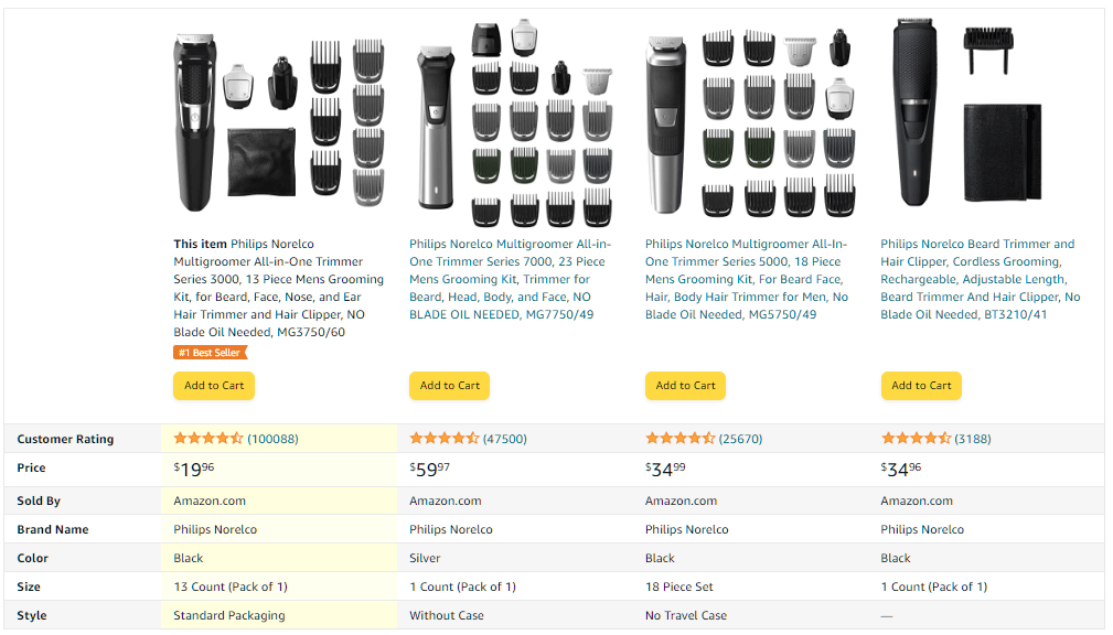 Amazon compara produse