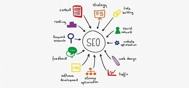Создайте технический план SEO-продвижения
