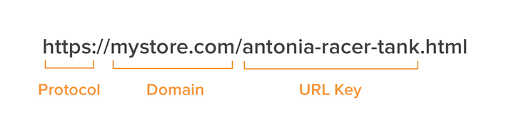 คีย์ URL วีโอไอพี